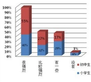 极客晨星：学习少儿编程是“减负”还是“增负”