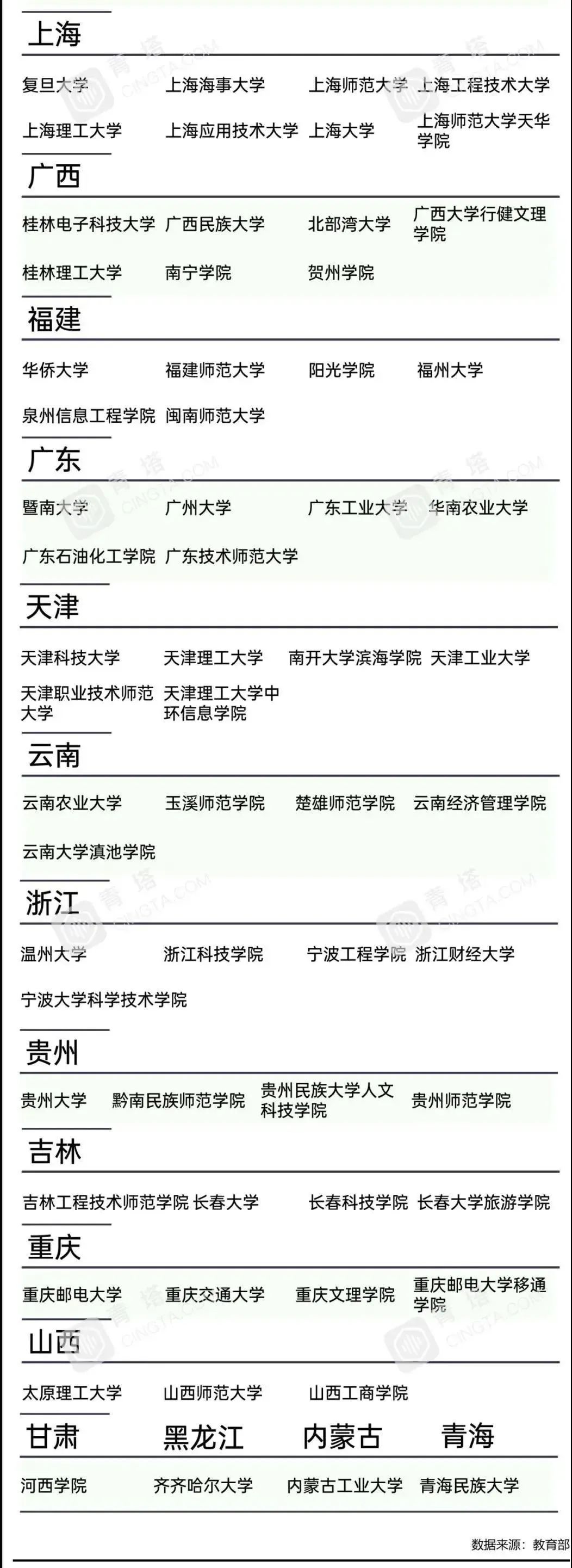 极客晨星:为加速培养人工智能人才,教育部再度发力!