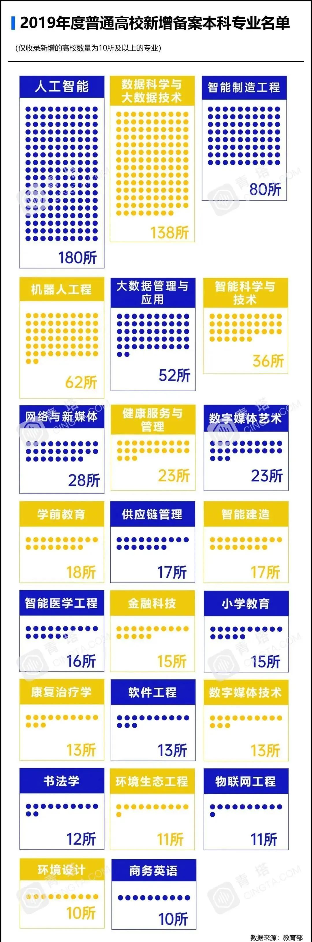 极客晨星:为加速培养人工智能人才,教育部再度发力!