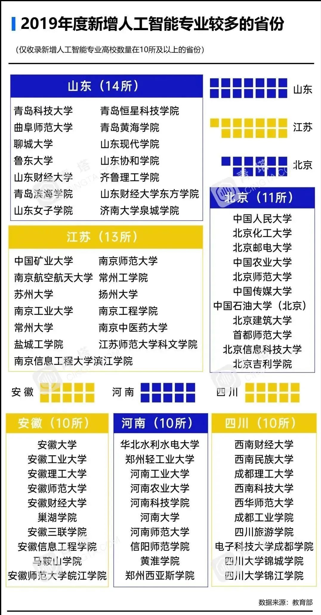 极客晨星:为加速培养人工智能人才,教育部再度发力!