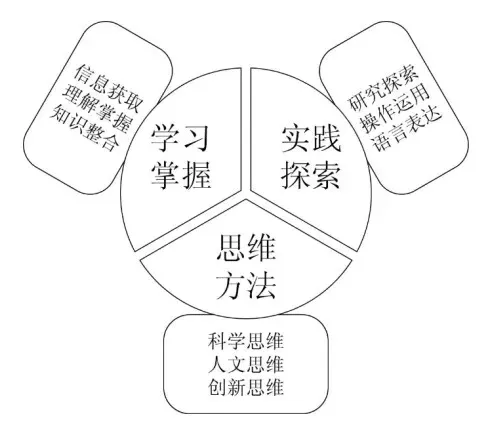 极客晨星:未来高考将迎来哪些重大变化?