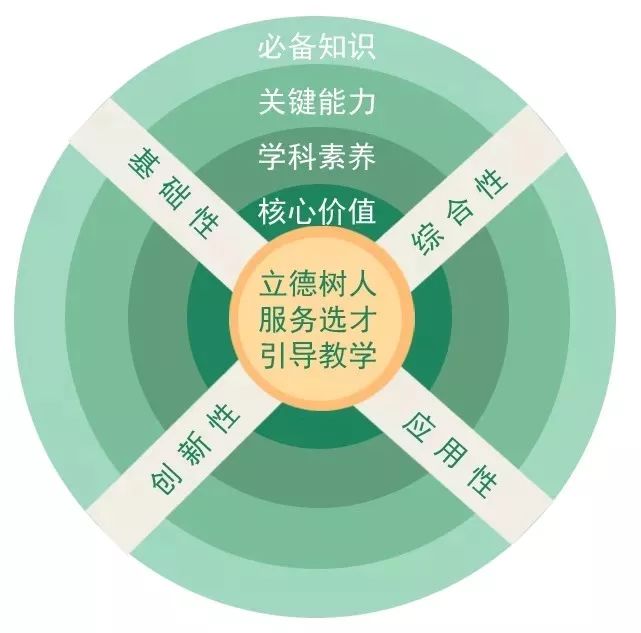 极客晨星:未来高考将迎来哪些重大变化?