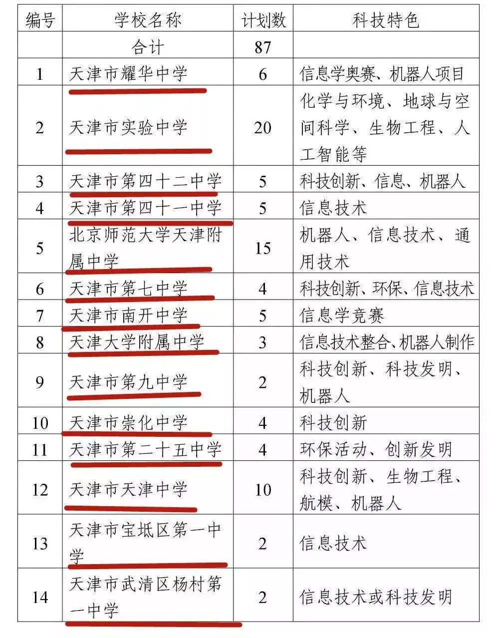 极客晨星：这就是国家大力推广编程教育的重要原因！