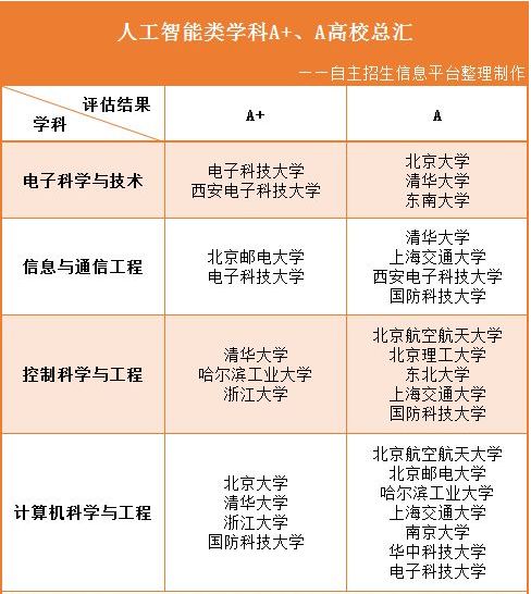 极客晨星：最新！这15所高校的人工智能专业等你来选