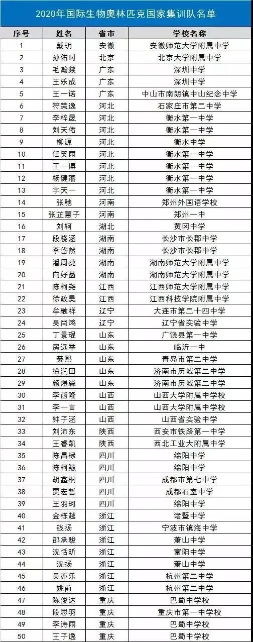 极客晨星:2020这些人将被保送至清华北大!
