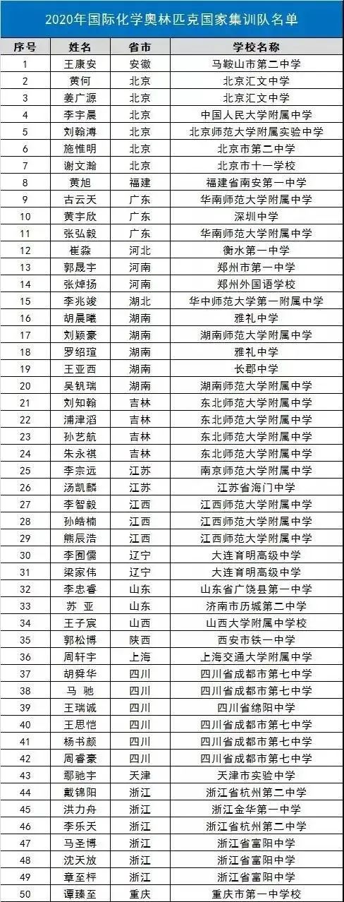 极客晨星:2020这些人将被保送至清华北大!