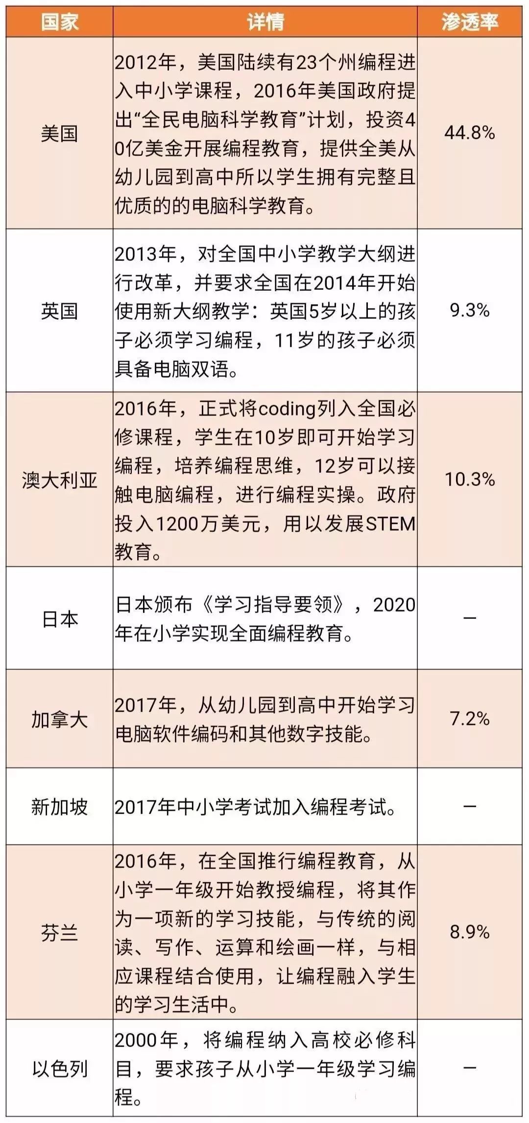 极客晨星：极客晨星：少儿编程，为少年的人生加分！
