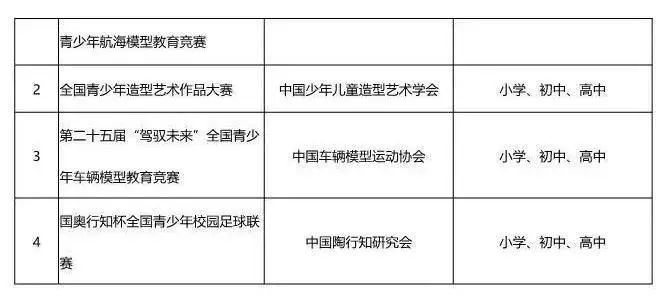 极客晨星：官宣！教育部公布「2020全国中小学生白名单赛事