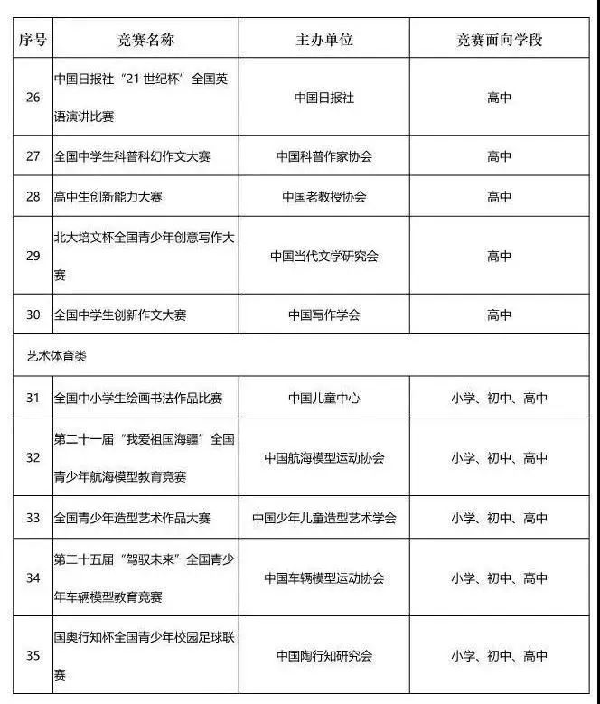 极客晨星：官宣！教育部公布「2020全国中小学生白名单赛事