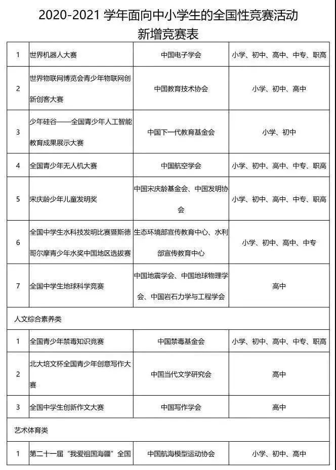 极客晨星：官宣！教育部公布「2020全国中小学生白名单赛事