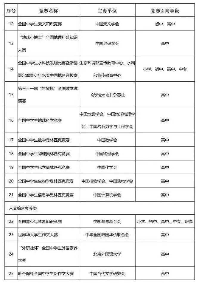 极客晨星：官宣！教育部公布「2020全国中小学生白名单赛事