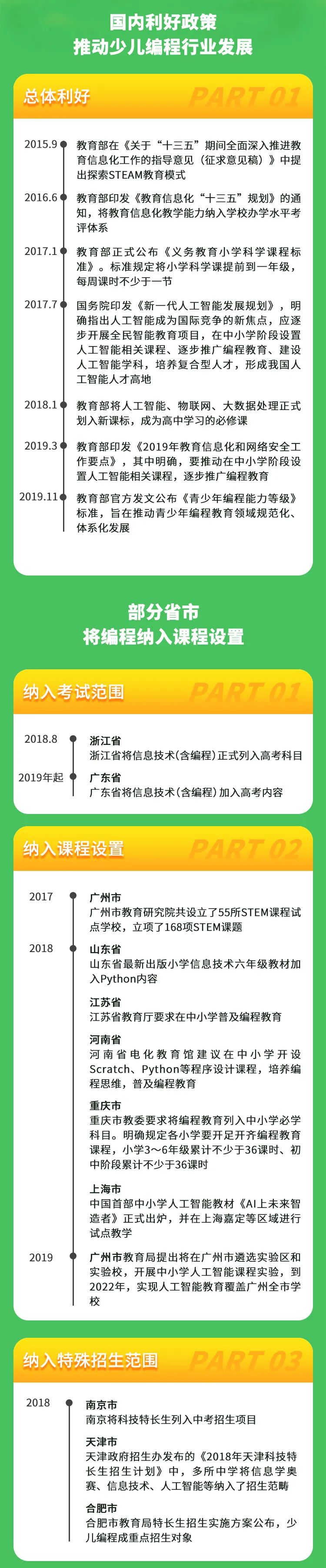 极客晨星：教育新规！今年9月起，浙江八年级新增Python编程