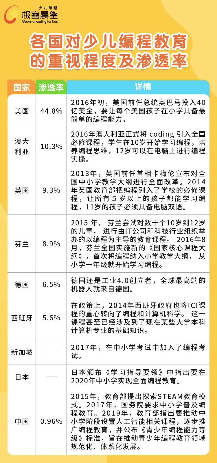 极客晨星：教育新规！今年9月起，浙江八年级新增Python编程