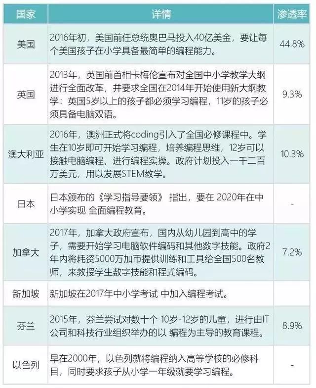 极客晨星：中国编程从无到有，经历了哪些阶段？
