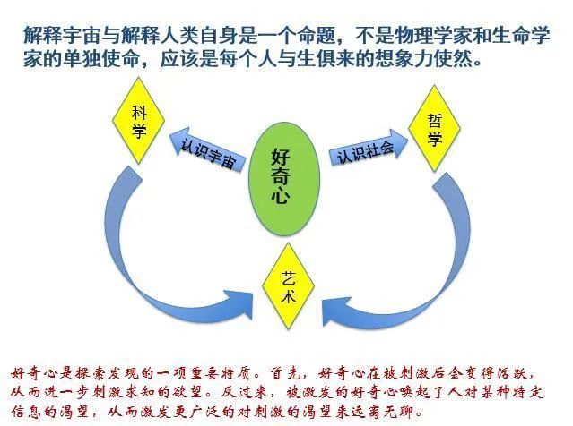 极客晨星:中科院专家揭秘:孩子有一颗这样的心,长大工