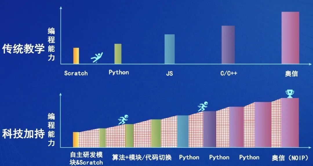 极客晨星:国际软件科学家张军彪:如何用编程让孩子持续